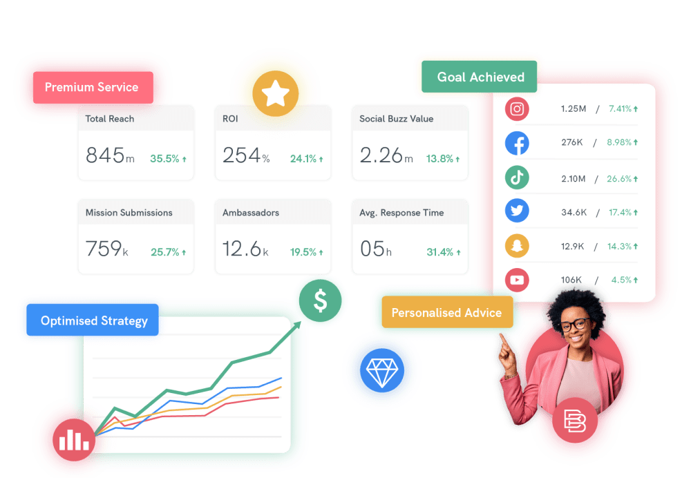 Ambassador marketing software review
